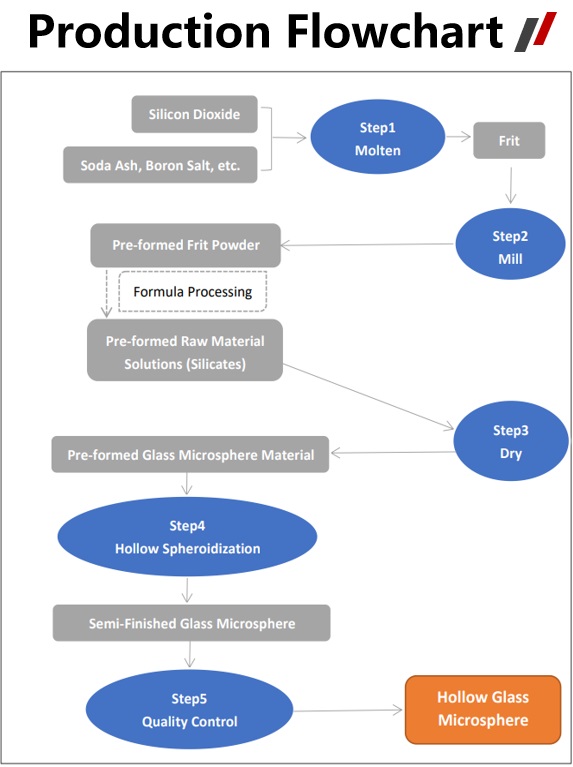 속이 빈 유리 구체-2 속이 빈 유리 구체-2